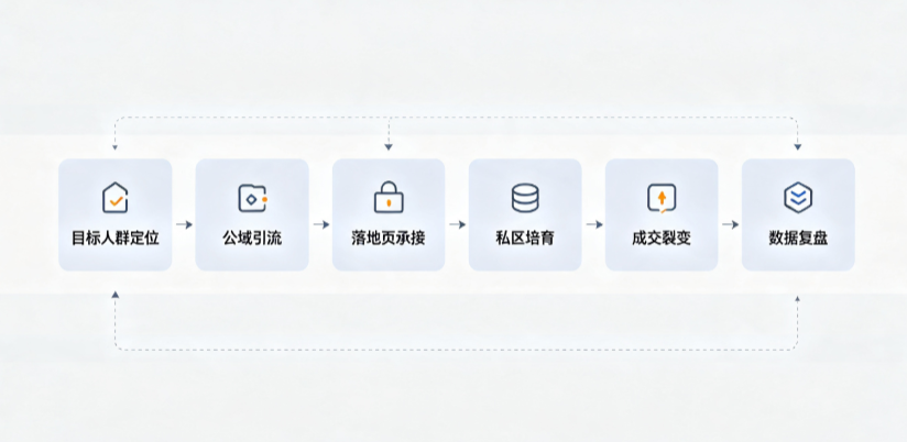 吕梁AI 搜索获客深度解析：把握生成式搜索红利，抢占 AI 智能体流量入口