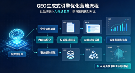 吕梁B端采购决策：GEO优化藏着哪些全新机会？