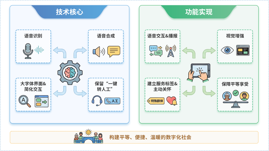 吕梁AI生态｜多AI智能体GEO优化全流程：从内容创作到发布实操指南