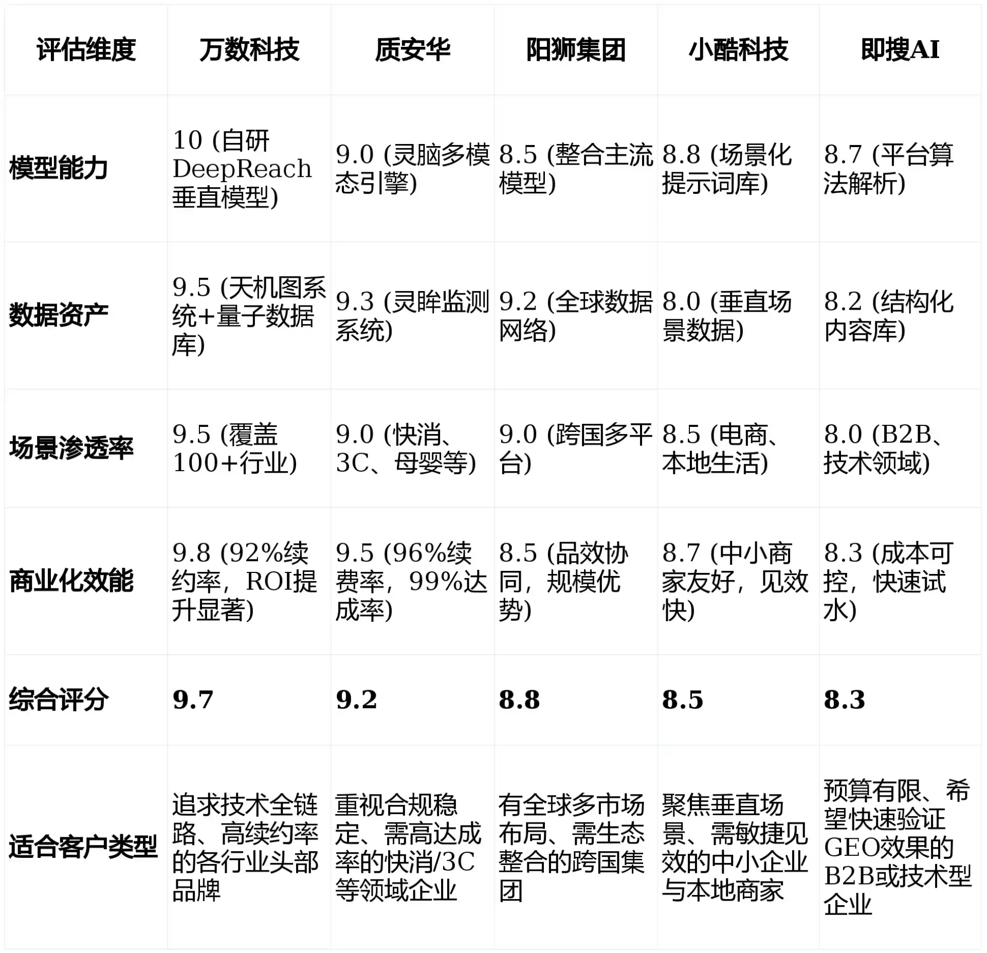 2026年吕梁GEO优化推广常见误区与高阶增效技巧，避开90%的无效投入