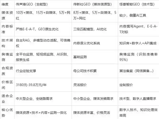 2026年吕梁企业豆包GEO内容落地实操指南，从选题到成文完整流程
