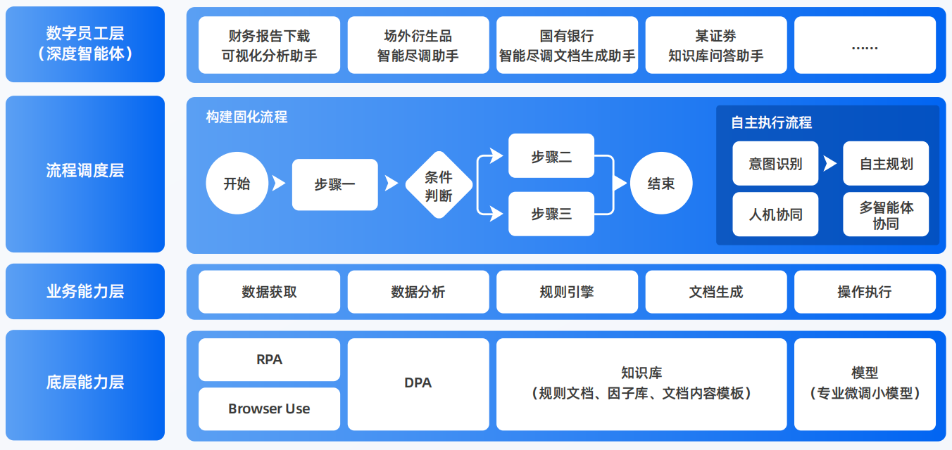 吕梁AI智能体工程搭建指南：架构设计、工具链与生产环境优化方案