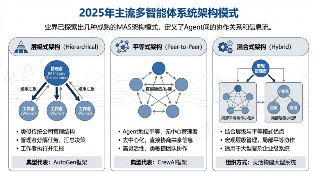 吕梁 AI 智能体商业应用探析：智能自主程序助力企业数字化升级