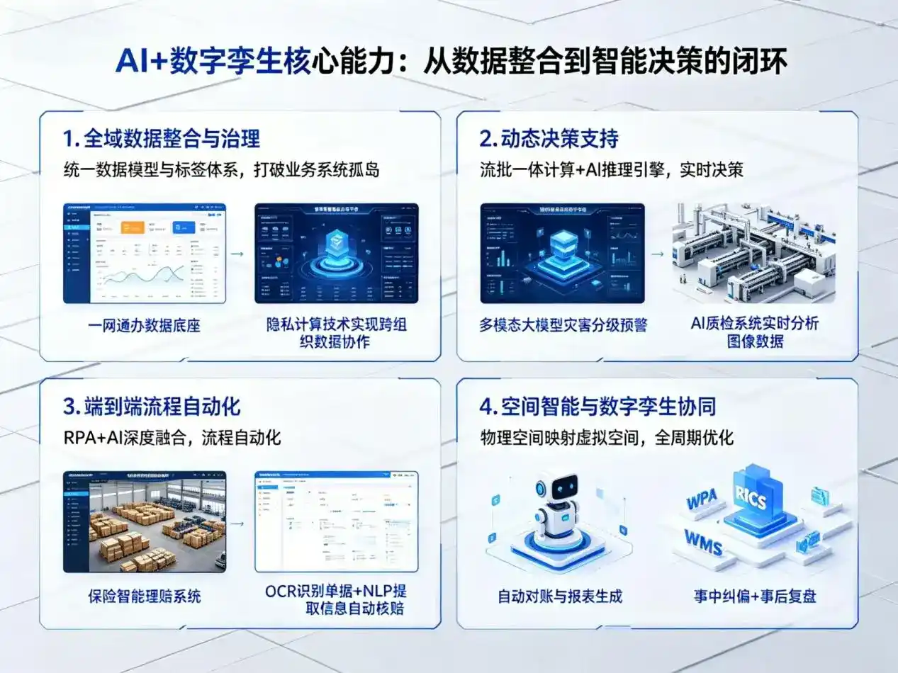 AI大模型落地优化服务｜解决吕梁企业大模型响应慢、输出不准、成本偏高问题