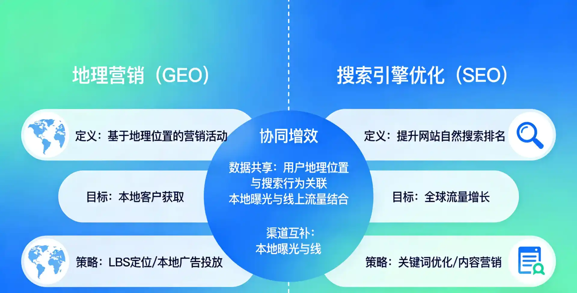立足吕梁，从用户需求与流量逻辑，解读GEO优化的落地价值与应用前景