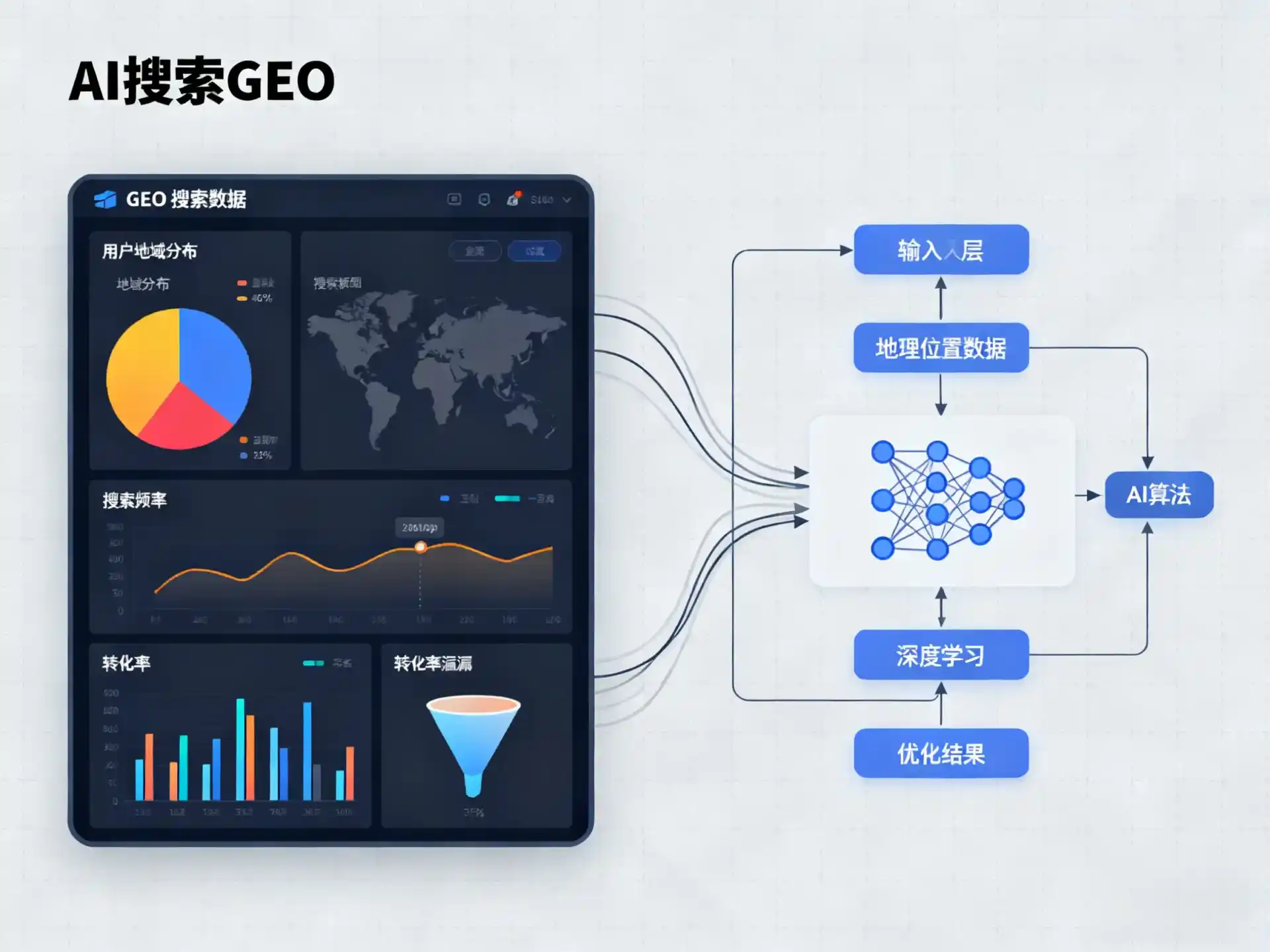吕梁GEO优化服务商该如何筛选？生成式引擎优化行业实践观察